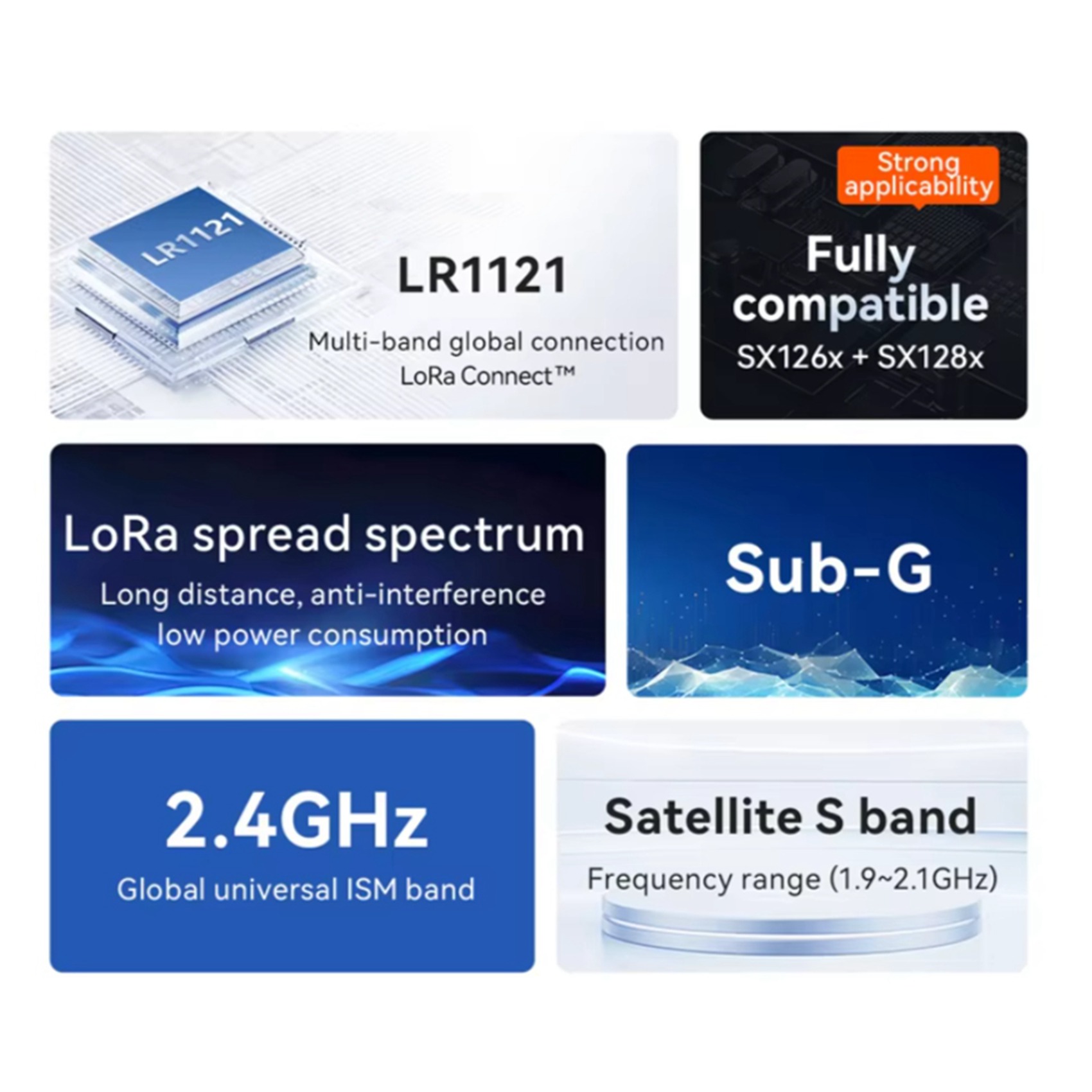 2X EBYTE LR1121 وحدة لورا ذات  - مراجعة Rf 433Mhz Module وسعره